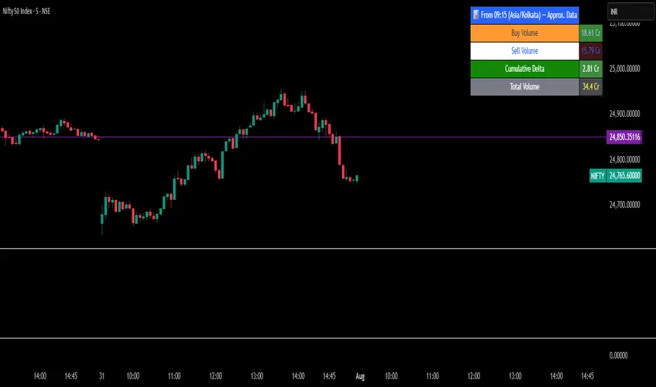Intraday Volume Pulse GSK-VIZAG-AP-INDIA — Indicator by prowelltraders ...