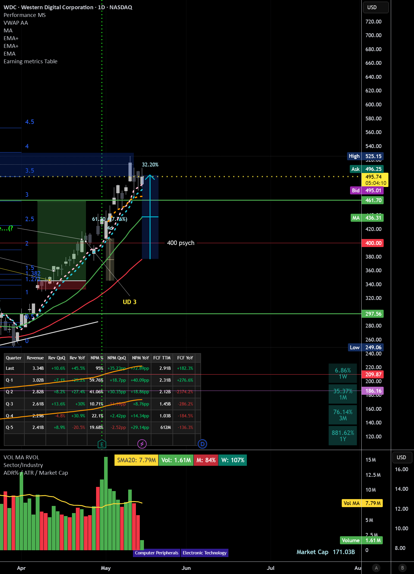 Earnings Metrics Table — Indikator oleh Marty_Bird92 — TradingView