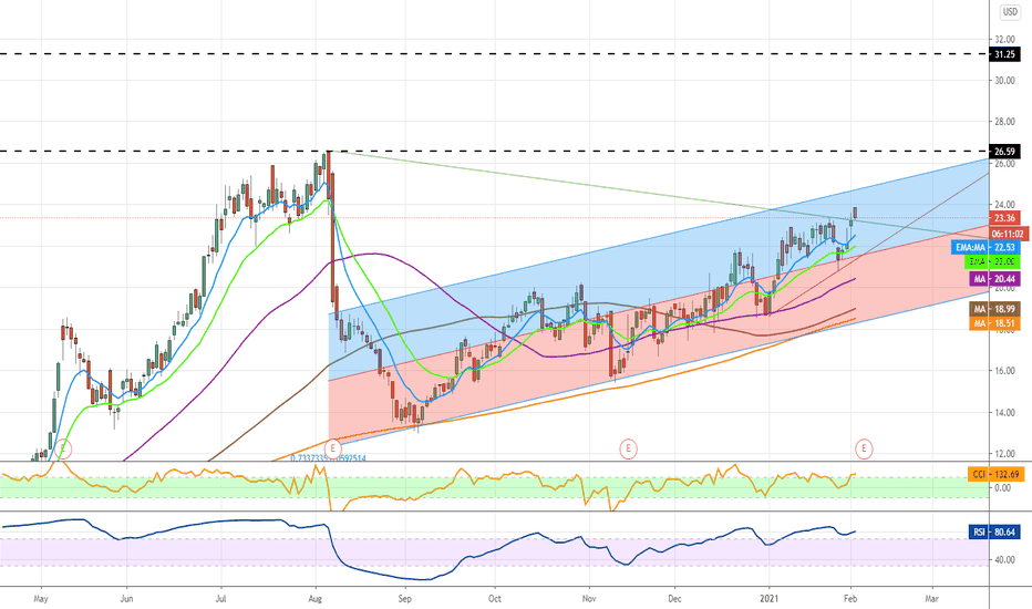 indice cripto chart vivo bitcoin trading senza kyc