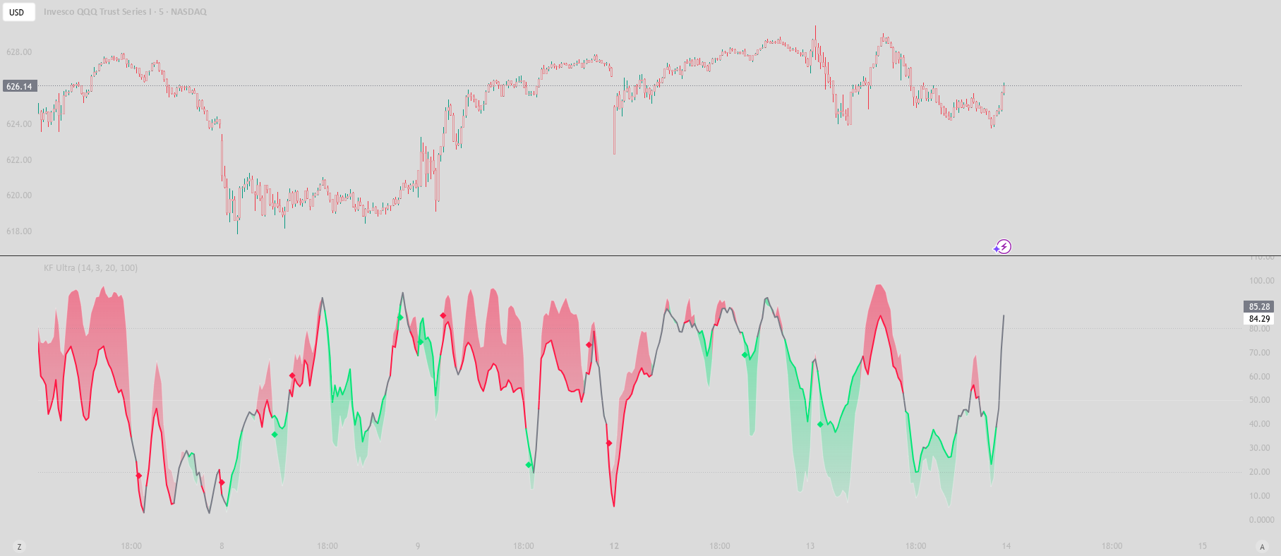 [QuantLabs] Kinetic Fusion Ultra — Indicator by CustomQuantLabs ...