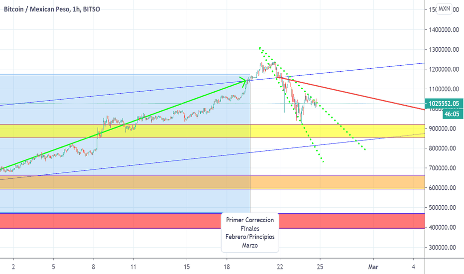 migliore piattaforma di trading di criptocurrency australia