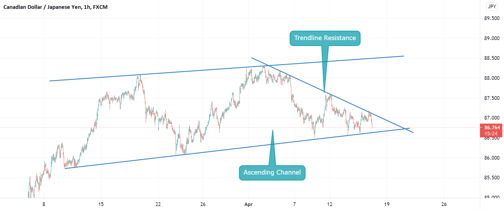 www.tradingview.com