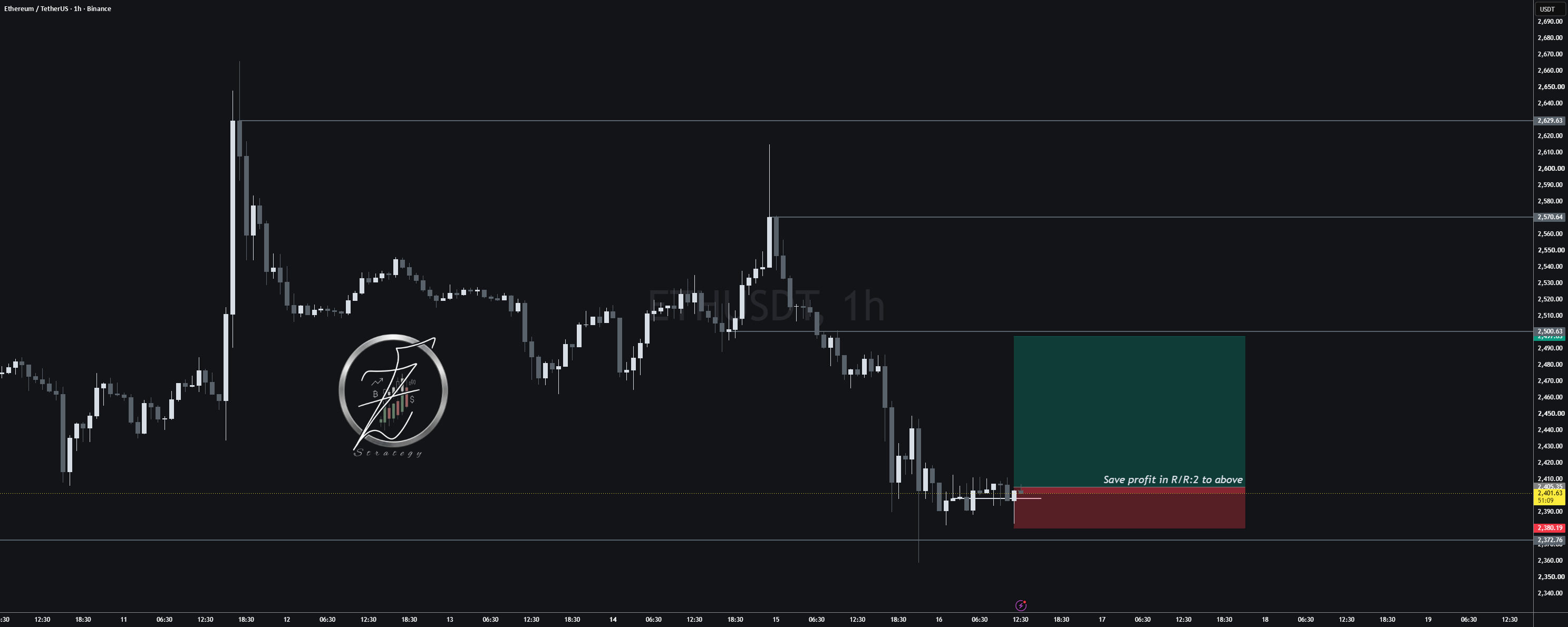 Trade Entry Conditions