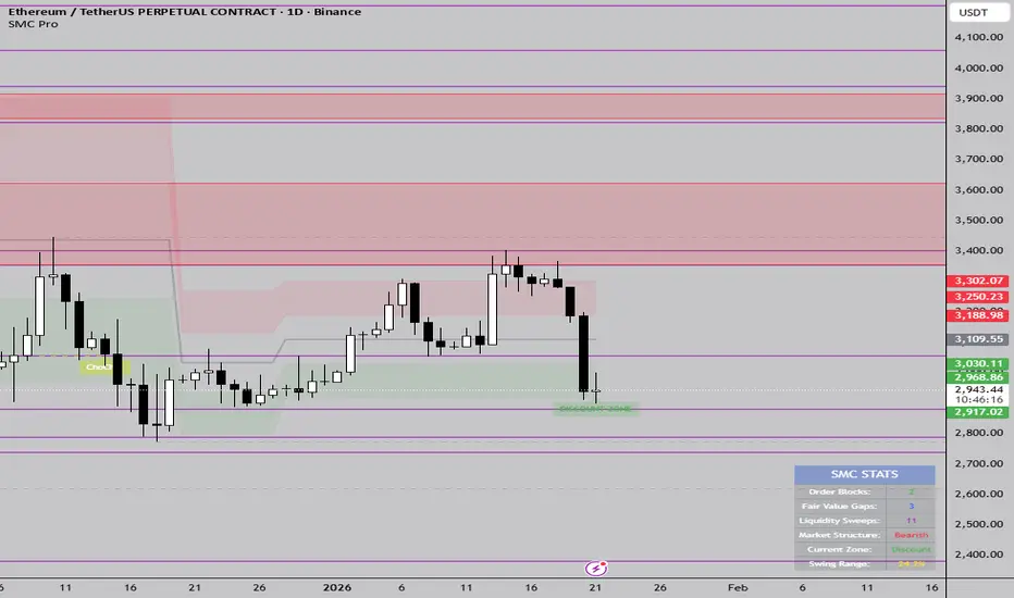 IKODO Smart Money Concepts — Indicator by IKODO — TradingView