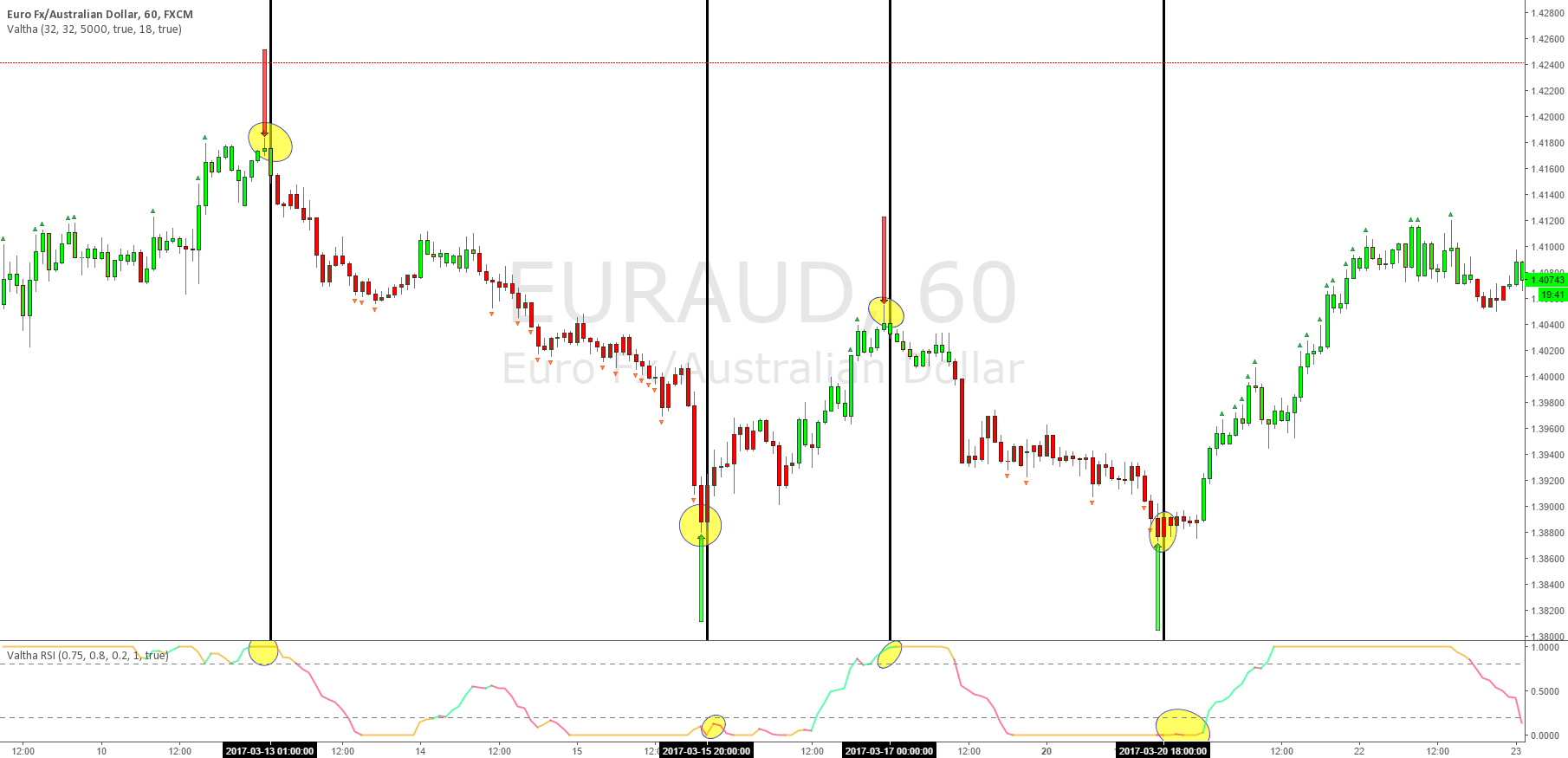 Tradingview signals