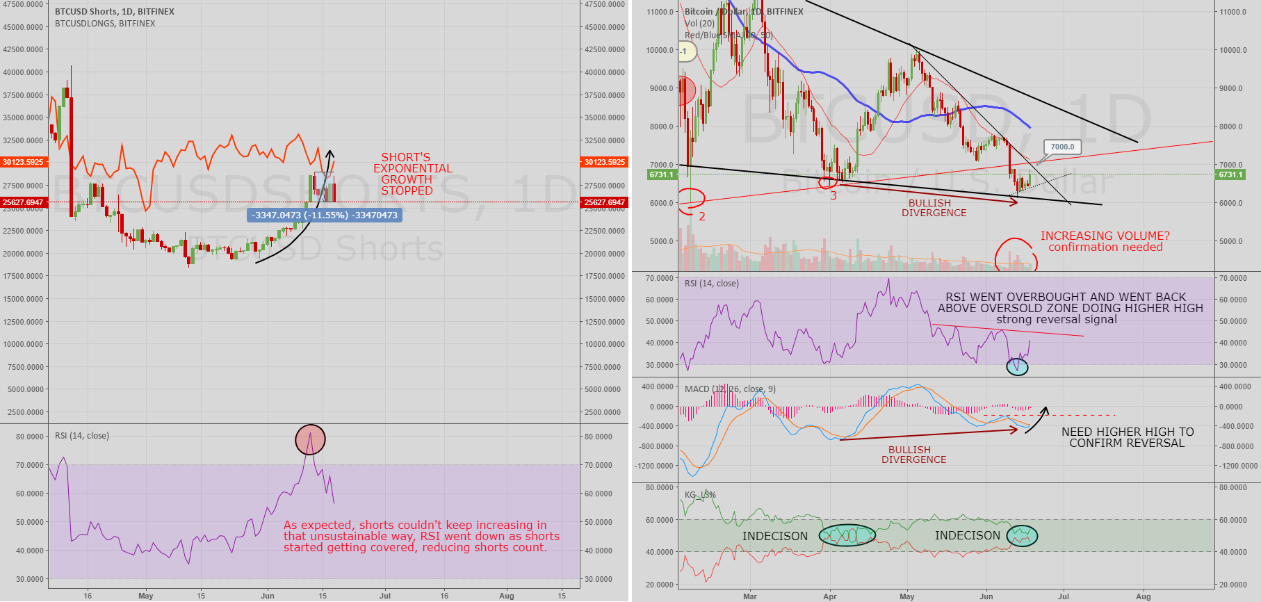 2018618 BTC LONG (mid term) SHORTS vs LONGS BITCOIN for BITFINEX