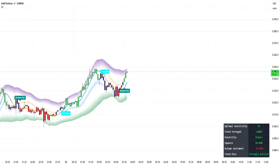 Confluence Suite — Indicator by lucymatos — TradingView
