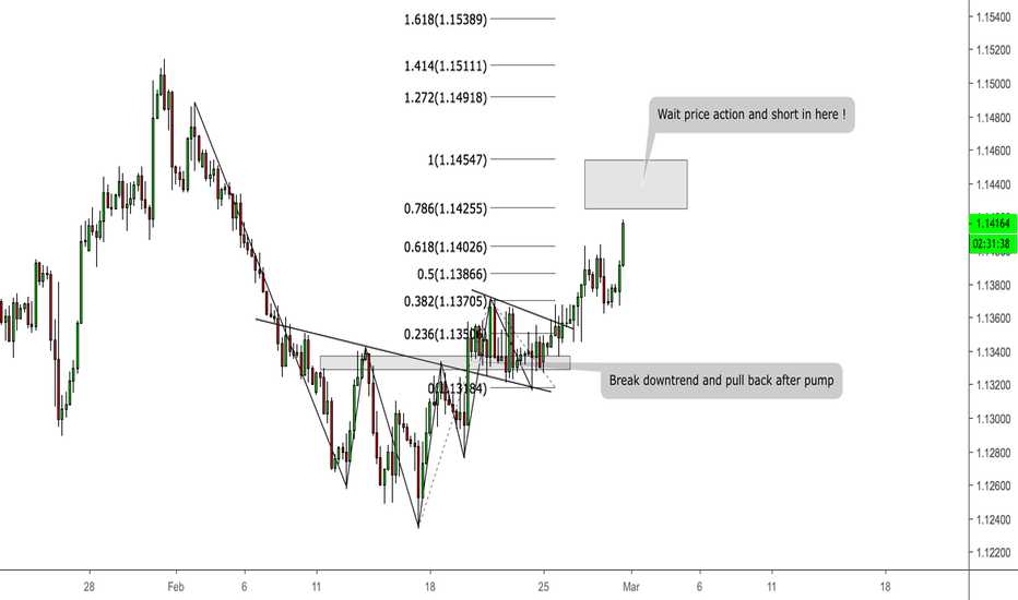 Eur Usd Chart Euro Dollar Rate Tradingview Eurusd Forex Chart