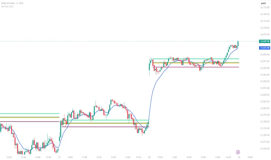Red Bar — Indicator by upworkspace — TradingView