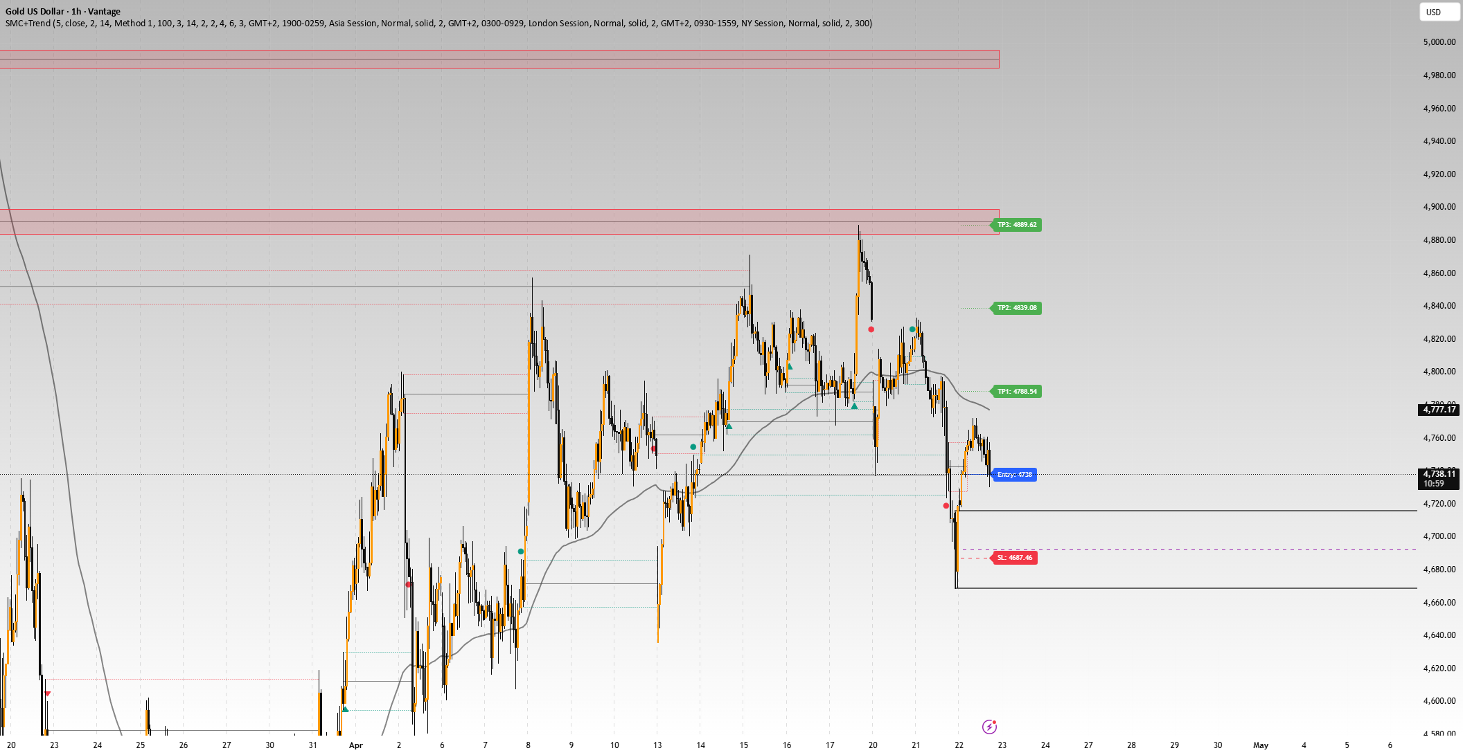 Session Liquidity SMC S&D + Session Liquidity — Indicator by vjdebruin — TradingView