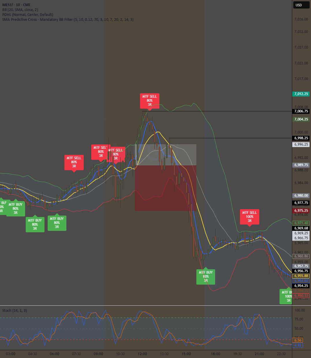 Synchronicity Setup Finder — Indicator by zacharydnelson — TradingView