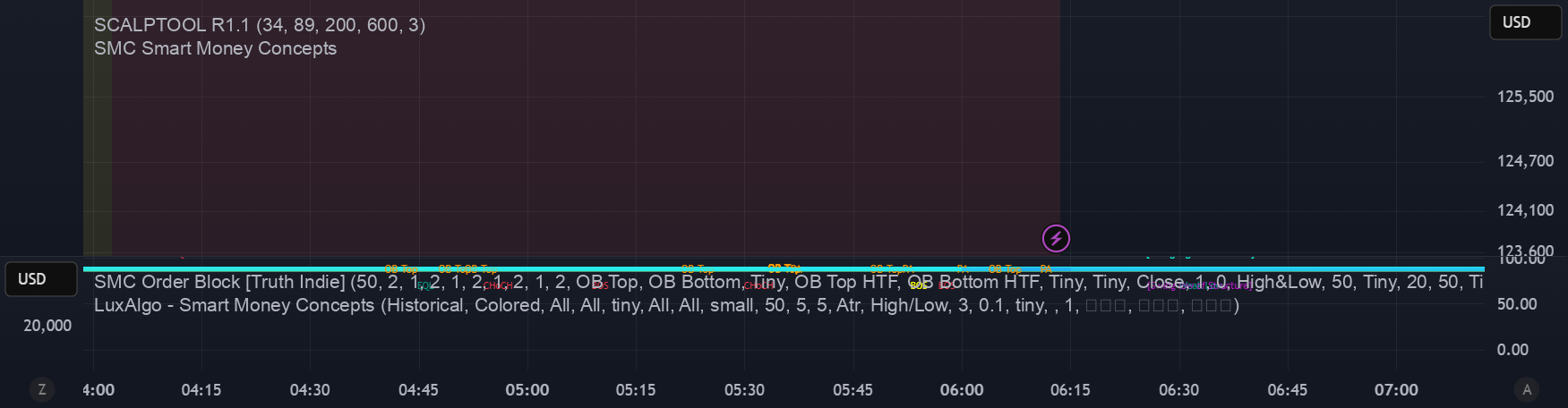 SMC Smart Money Concepts — Indicator by taim1433 — TradingView