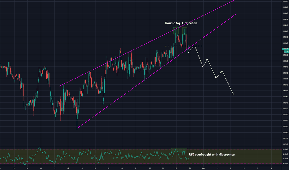 Eur Usd Chart Euro Dollar Rate Tradingview Eurusd Rising Wedge On Euro Dollar