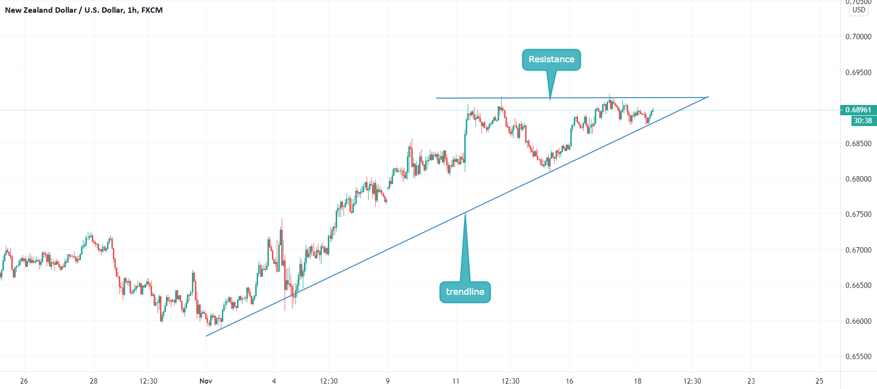 www.tradingview.com