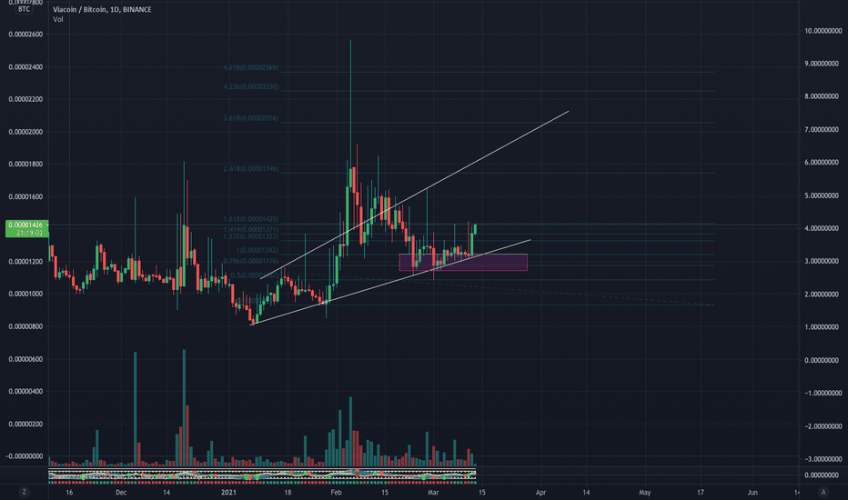 moneta binance scarica bitcoin miliardario mod apk