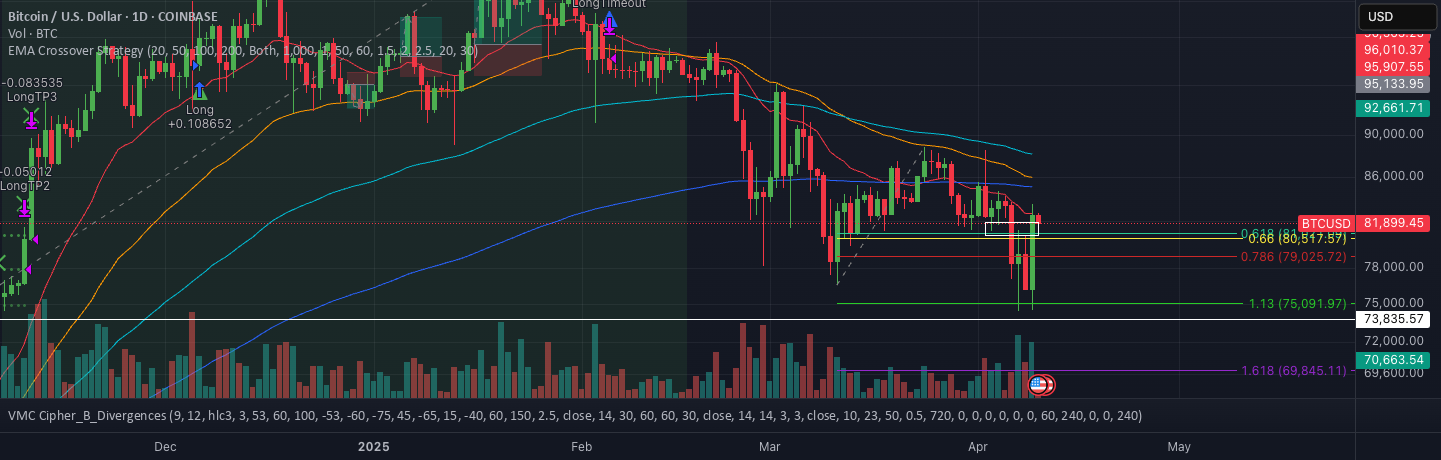 EMA Crossover Strategy by Bionic_Baloney — TradingView India