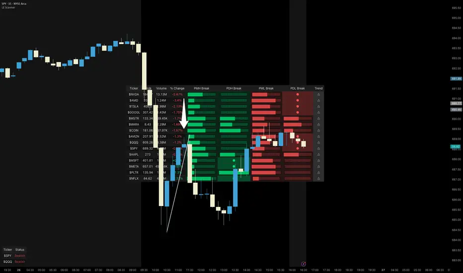ME Scanner — Indicator by MEINVESTING — TradingView