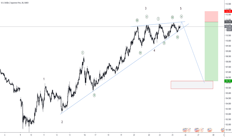 USDJPY | READY FOR SHORT