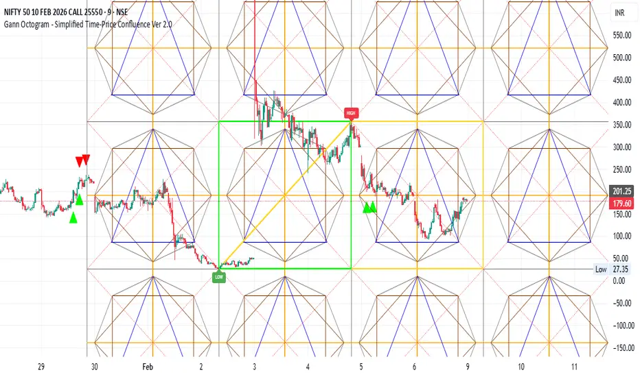 Gann Octogram - Sacred Geometry Confluence Ver 1.0: indicador de ...