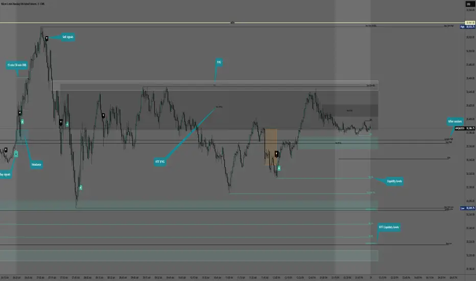 Institutional Engine flow — Indicator by Gabe_Garcia — TradingView
