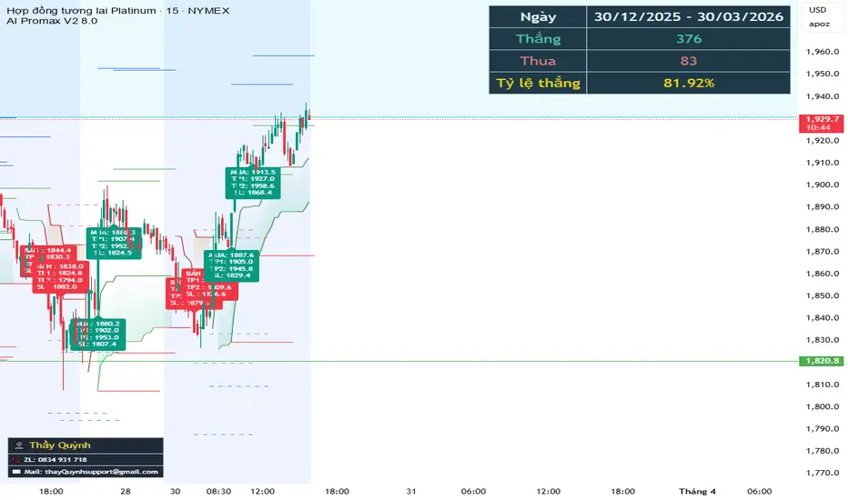 AI PROMAX V2 8.0 — อินดิเคเตอร์โดย JD_Freedom — TradingView