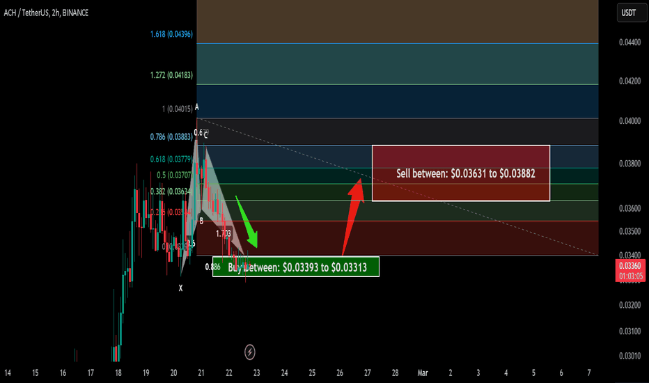 Trade signal | Alchemy Pay ACH completed setup for the next pump