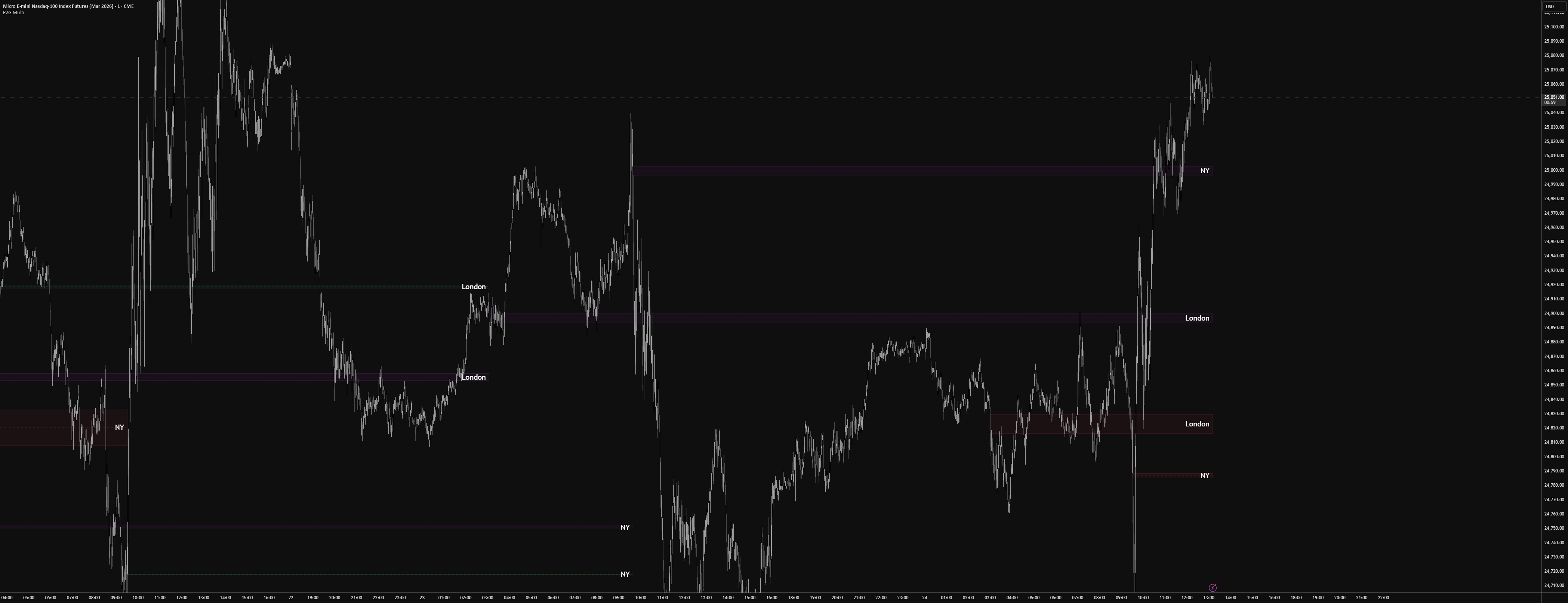 First presented FVG multi session — Indicator by MitchTheSniper ...