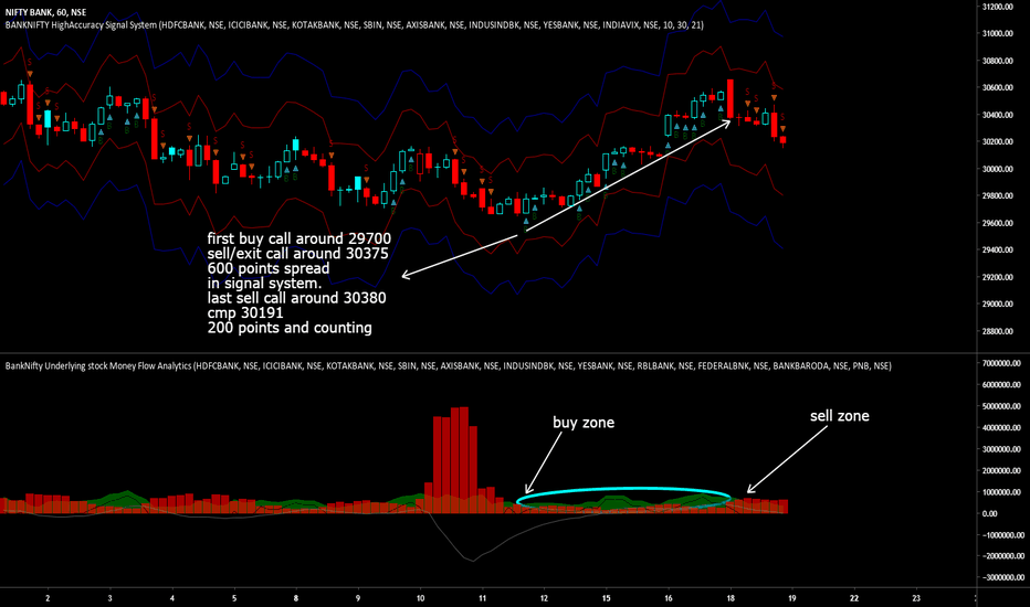 Banknifty Index Charts And Quotes Tradingview India Banknifty Bank Nifty