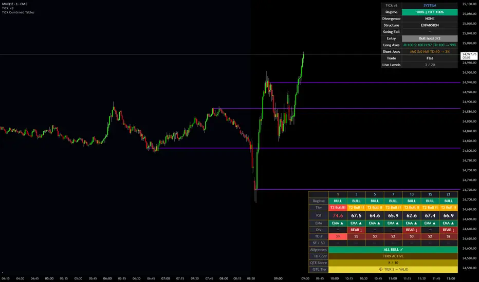 TiCk Combined Tables — Indicator by Fing9 — TradingView