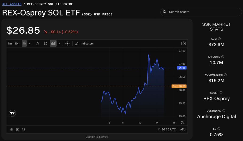 Many Solana price targets of over $500 have been touted; however, SOL needs to flip $200 in the short term for that to be a possibility