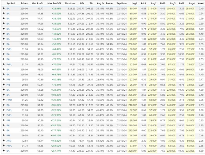 Options Action 10 Stocks Showing High Implied Volatility Percentile