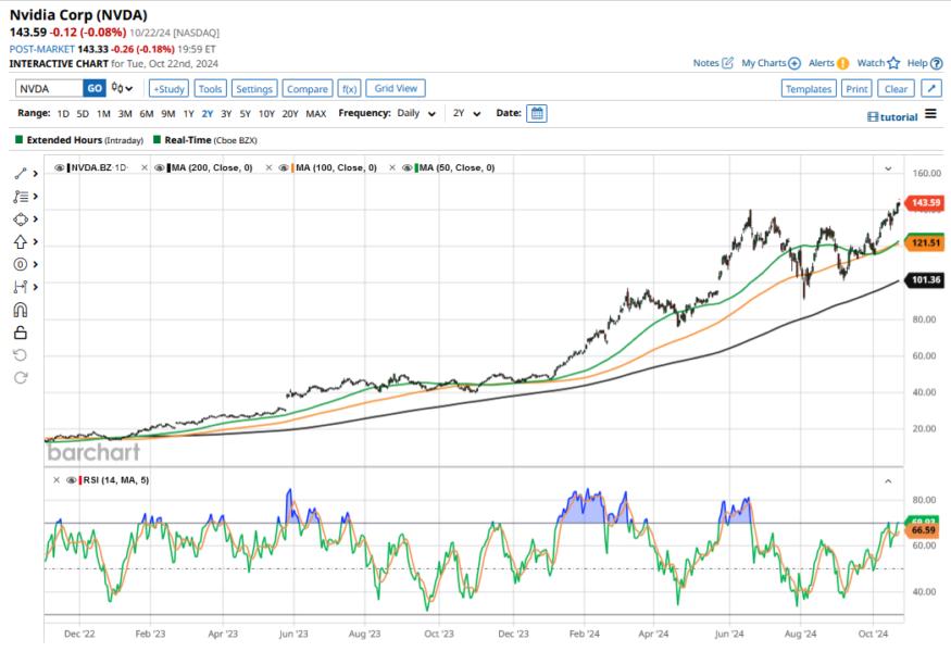Nvidia Hit a Record High, But Can It Surpass Apple to the Biggest Company Again