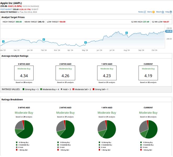 Nvidia Hit a Record High, But Can It Surpass Apple to the Biggest Company Again