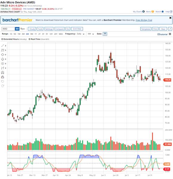 3 Stocks to Buy This August — TradingView News