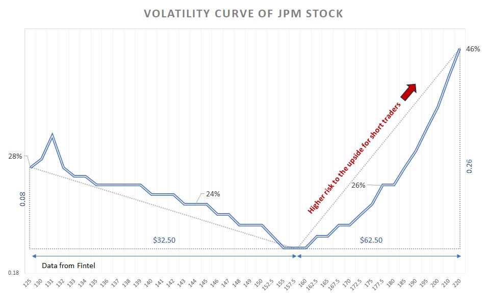 Alarm Bells Ringing Why JPM Stock Options Are a MustWatch for Every