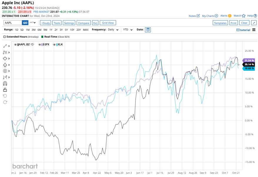 Earnings Preview What to Expect From Apple's Report — TradingView News