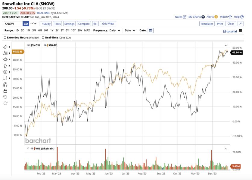 1 Magnificent AI Stock to Buy With 200 Now — TradingView News