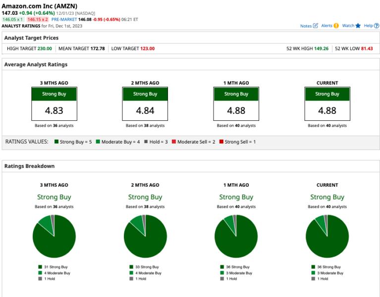 How Much Amazon Stock Does Jeff Bezos Own and Who Are the Other Largest