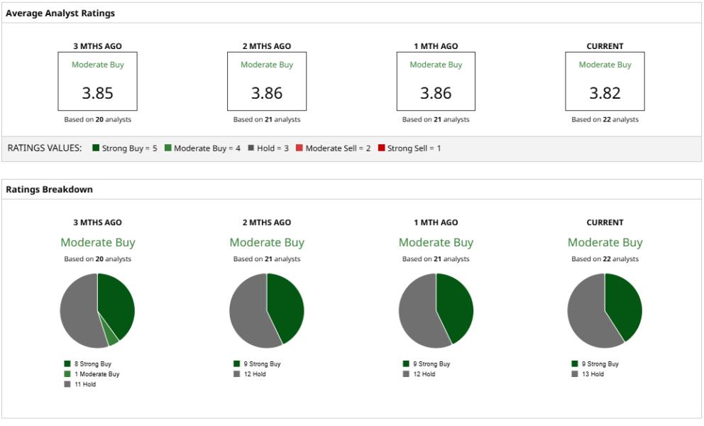 Is This HighYield Dividend Stock a Buy After Earnings? — TradingView News