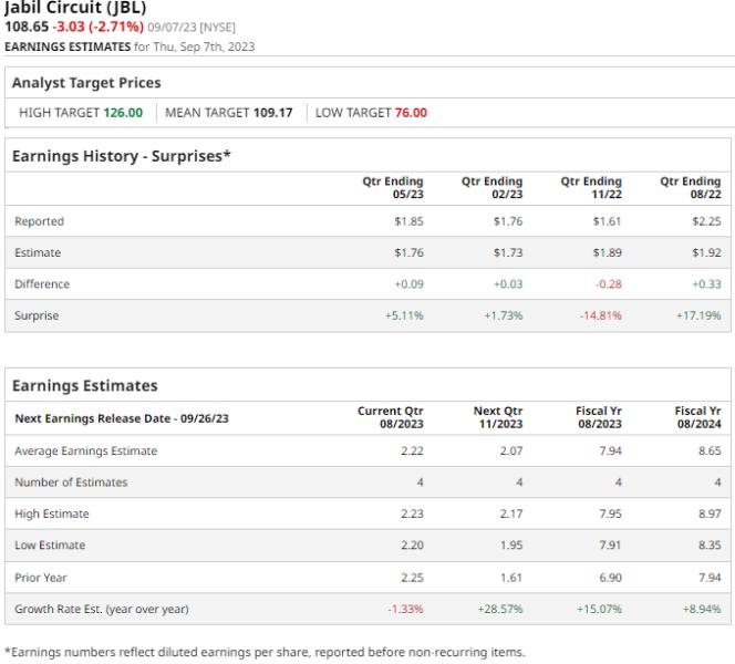 3 Top Value Stocks to Buy in the Tech Sector Right Now — TradingView News