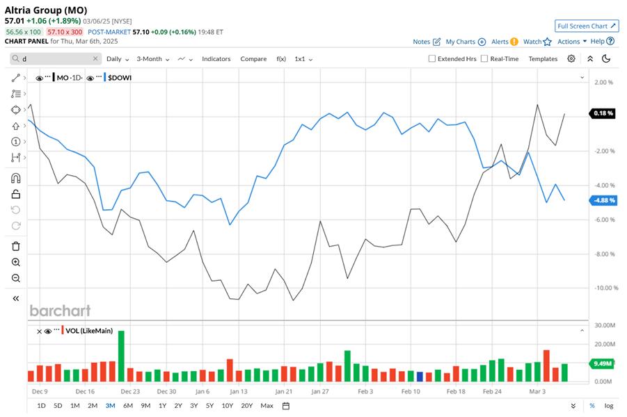 A graph of a stock marketAI-generated content may be incorrect.