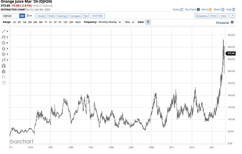 Cocoa A Bullish Beast How Far Can the Rally Go? — TradingView News