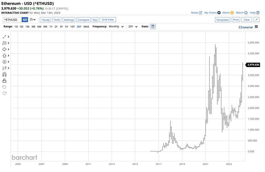 A graph of a stock marketDescription automatically generated