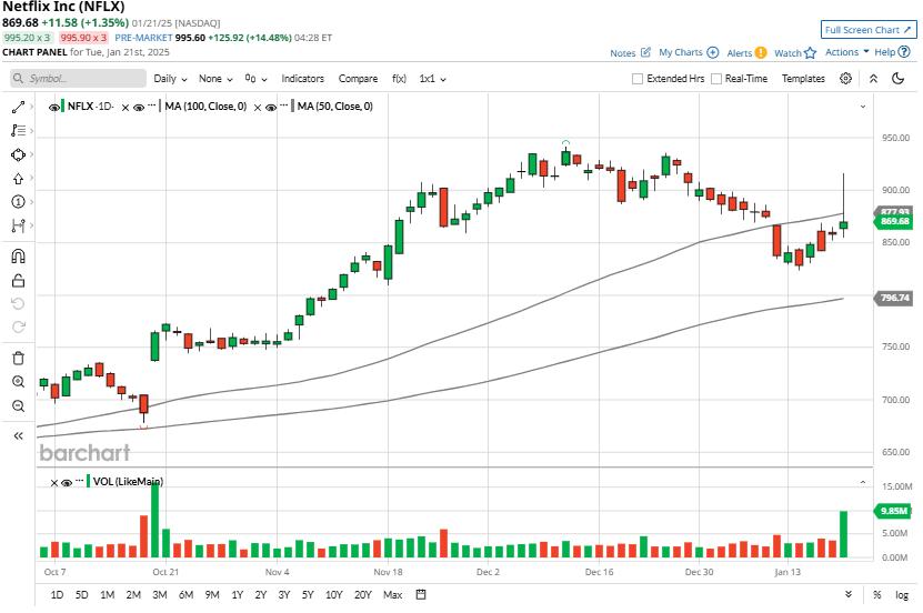 Could Netflix Stock Hit 1,100 in 2025 After Stellar Q4 Earnings