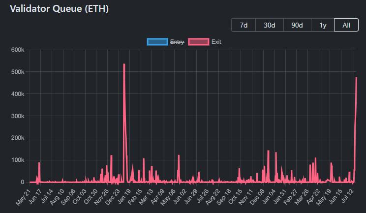 🟨"Ethereum: Pressione di Vendita o Strategia a Lungo Termine?"