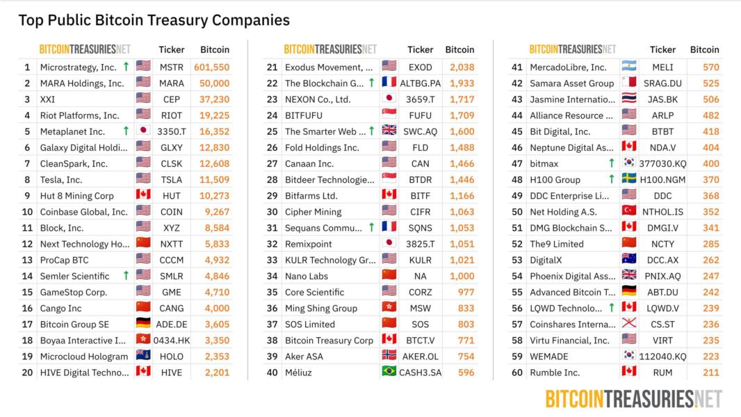🟨"Bitcoin: Opportunità e Rischi per le Aziende"