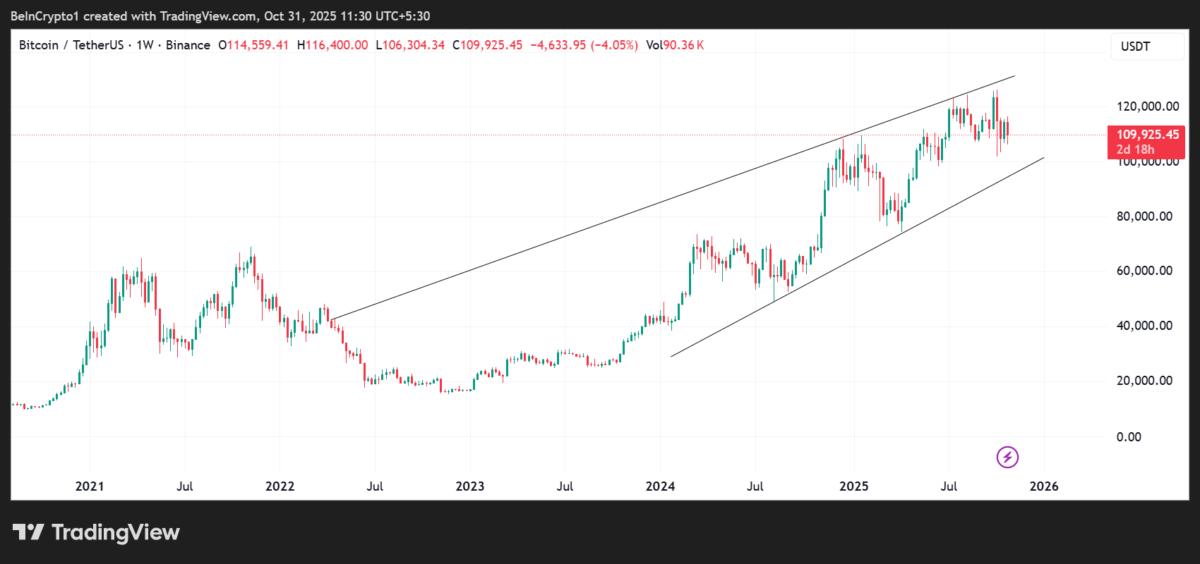 ⚠️CRIPTOVALUTE: "17° Anniversario della Pubblicazione del White Paper di Bitcoin"