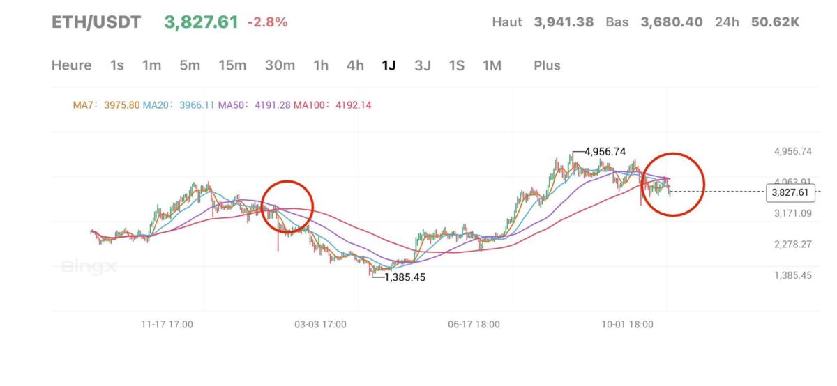 Ethereum Price Prediction