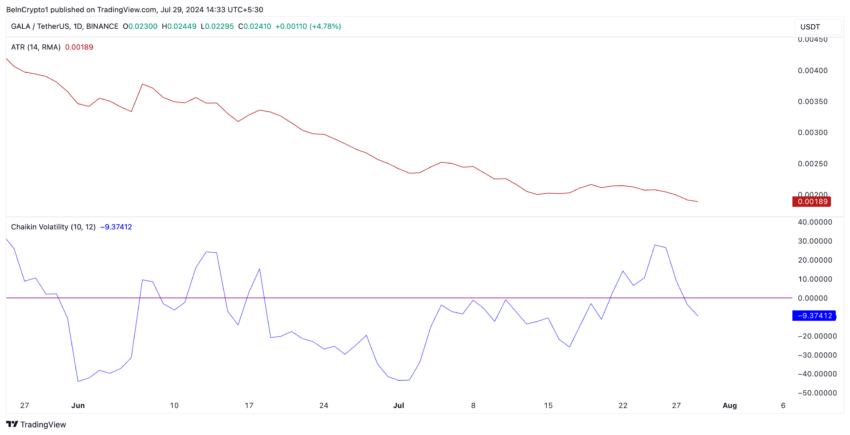 Gala Analysis. Source: TradingView