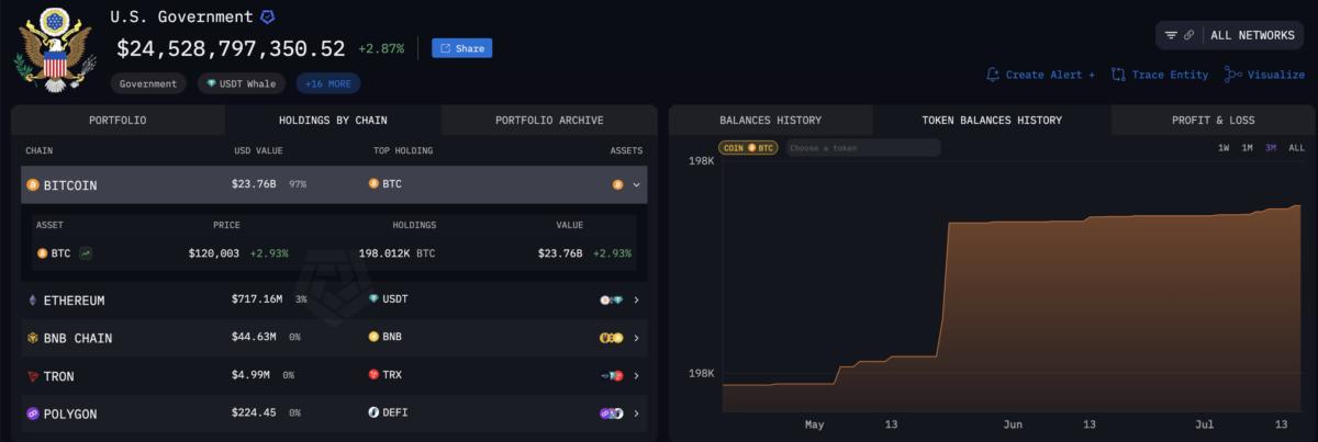 🟨"Il governo USA e i suoi Bitcoin: realtà e illusioni"